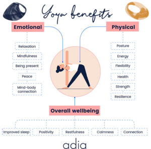health benefits of yoga Emotional health benefits of yoga